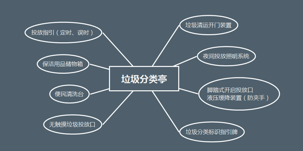 【MAX麦斯】带您看“网红小区”